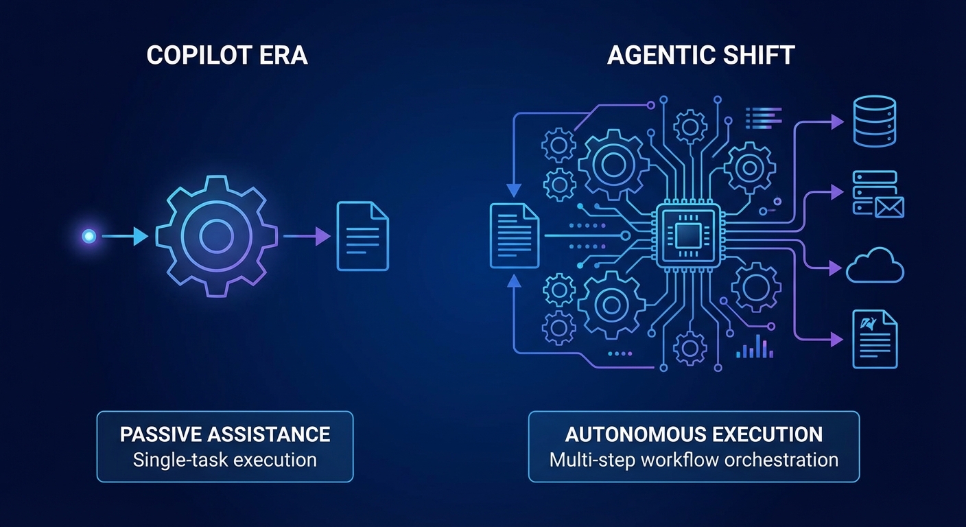 The Agentic Shift: Why Moving Beyond Copilots is an Enterprise Imperative
